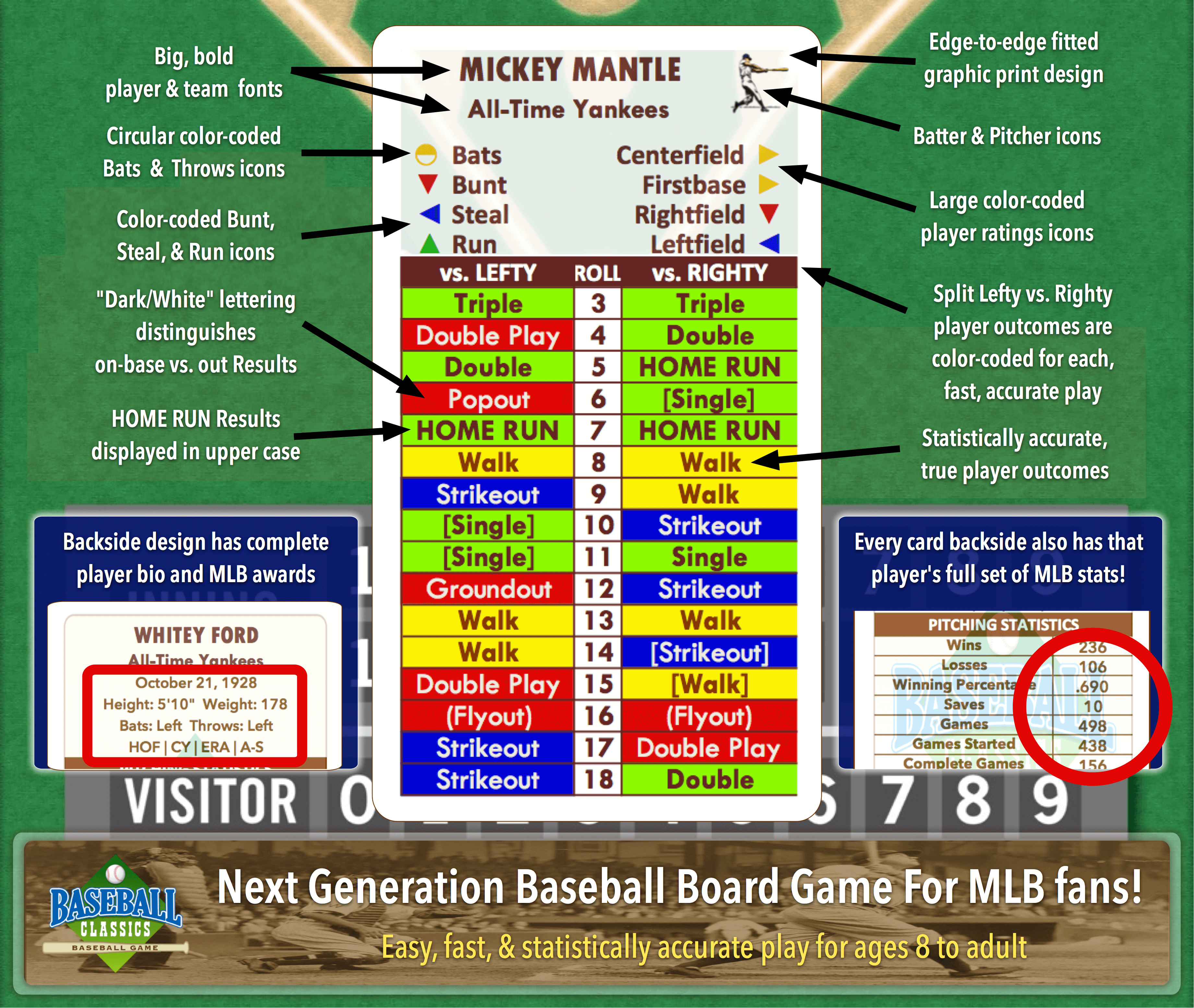 Baseball Classics Splits Unique Features Baseball Classics Baseball