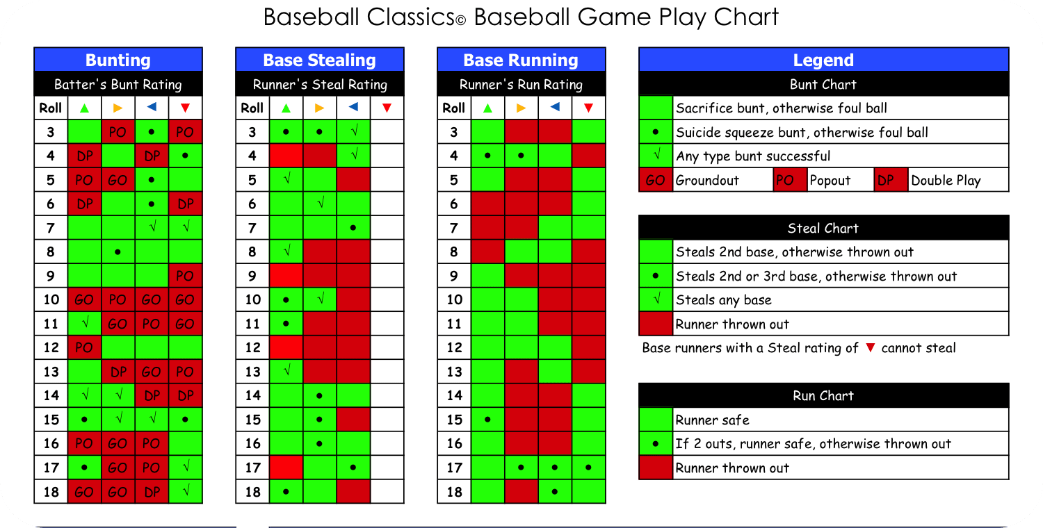 Baseball Classics Baseball Game Play Chart Baseball Classics