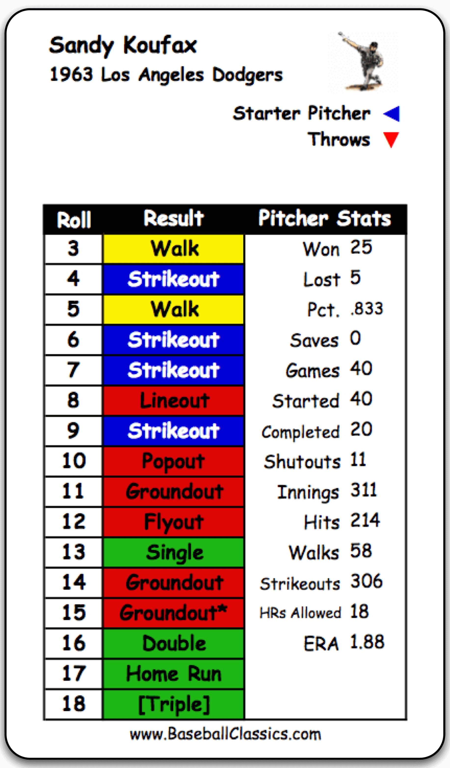 is there a way to tell year on apba baseball